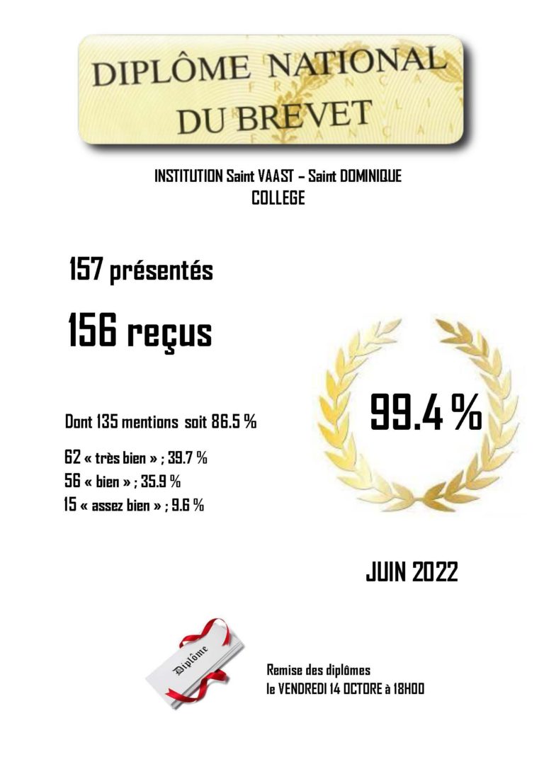 Résultats Brevet Des Collèges 2022 Académie Lille
